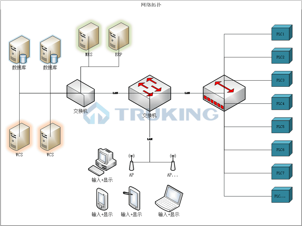 WCS仓库控制系统.png