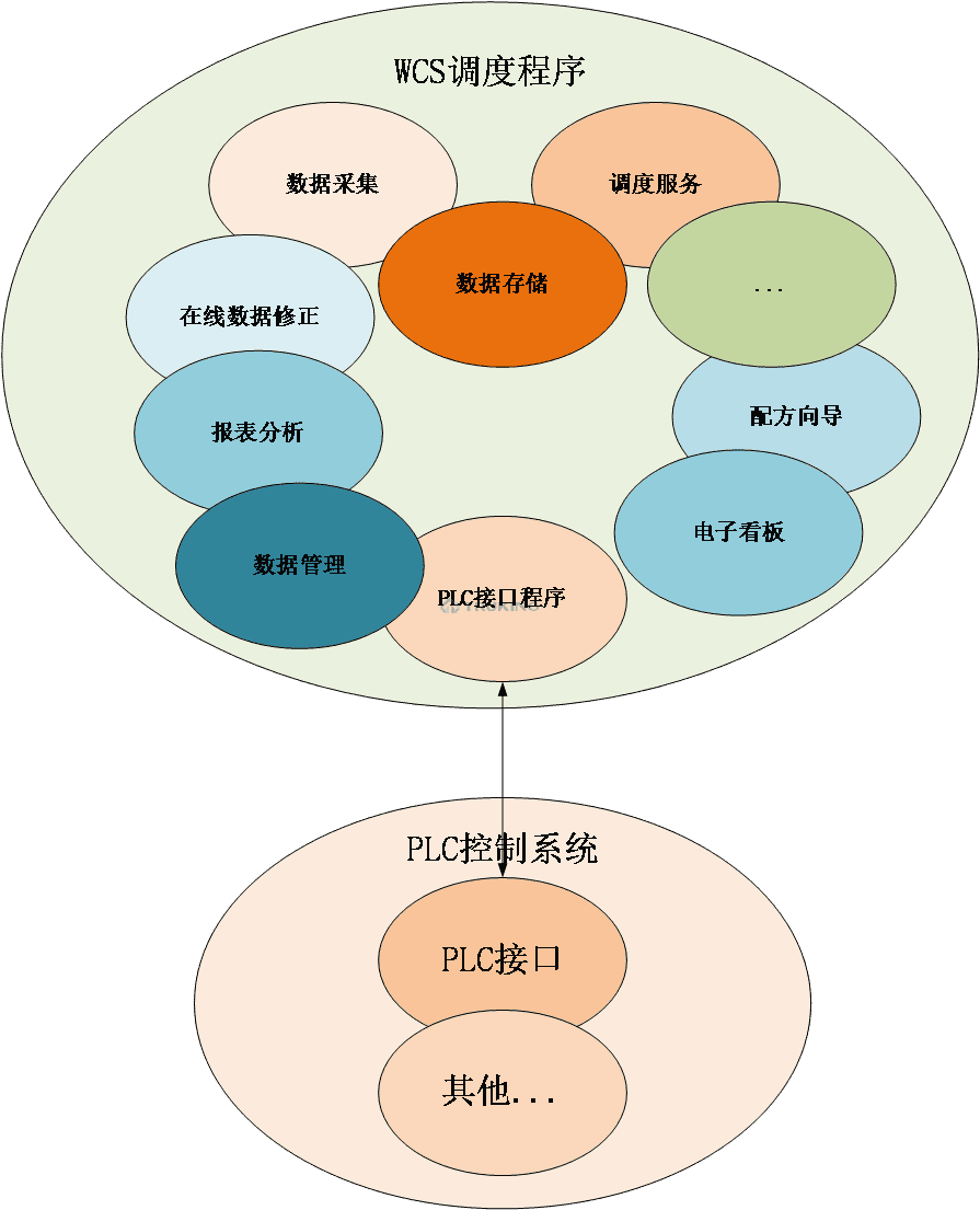 WCS仓库控制系统2.png