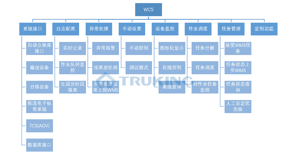 WCS仓库控制系统3.png