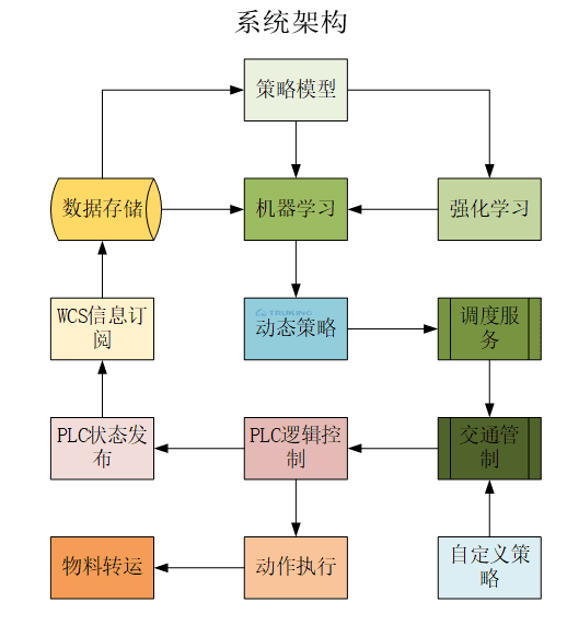 TMS系统架构4-27.png