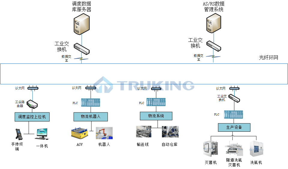 调度系统4-27.png